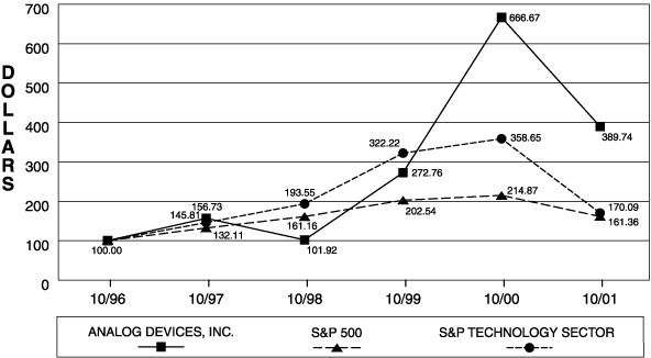 (GRAPH)